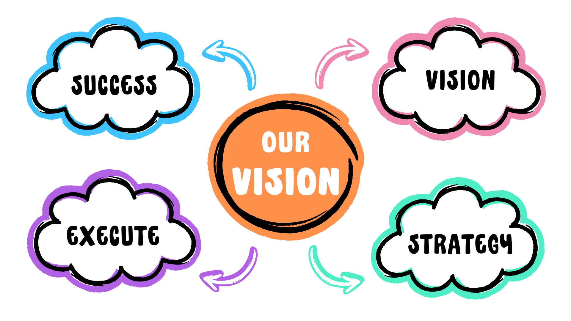 vision-image